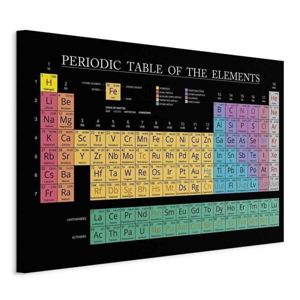 Canvas Print - Mendeleev's Table (1 Part) Wide