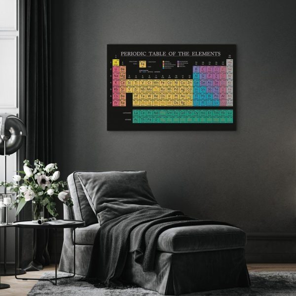 Canvas Print - Mendeleev's Table (1 Part) Wide