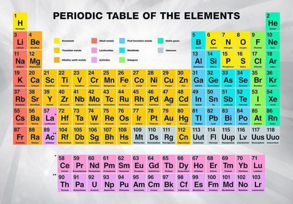 Wall Mural - Periodic Table of the Elements