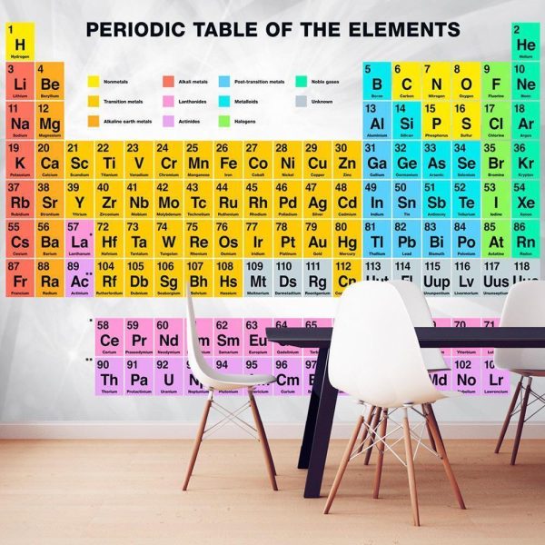 Wall Mural - Periodic Table of the Elements